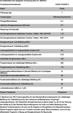 Candy CSOE H7A2DE-S WÄRMEPUMPENTROCKNER 7kg -Hoovery Geschaft 38539c79f944bcd5d0135182a2b78dc7