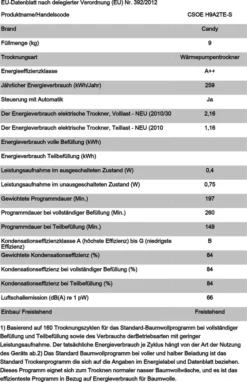 Candy CSOE H9A2TE-S WÄRMEPUMPENTROCKNER 9kg -Hoovery Geschaft 45352f134ff78b5afc39e693c2ec3055