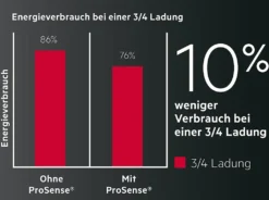 AEG - T6DB40370 - Kondenstrockner - 7 Kg -Hoovery Geschaft a02507caa3b7ca1fdf0723499d122176