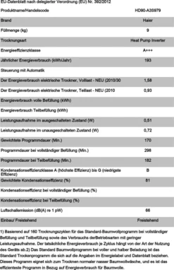 Trockner Wärmepumpentrockner Haier HD90-A3S979 9kg -Hoovery Geschaft c237ecd24cf41f5a3ca4a5ddcc22a1b9