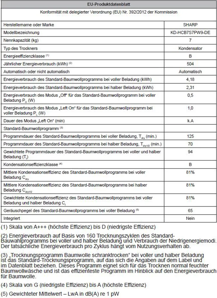 Sharp KD-HCB7S7PW9-DE Kondenstrockner 7kg LED-Display LED-Trommelbeleuchtung 10 Sharp KD-HCB7S7PW9-DE Kondenstrockner 7kg LED-Display LED-Trommelbeleuchtung – Bild 8