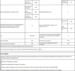 Waschtrockner 12kg Waschen 8kg Trocken XL Trommel HAIER HWD120 B14979 -Hoovery Geschaft de75ee3fac21876a60448ec4a9cb35e6