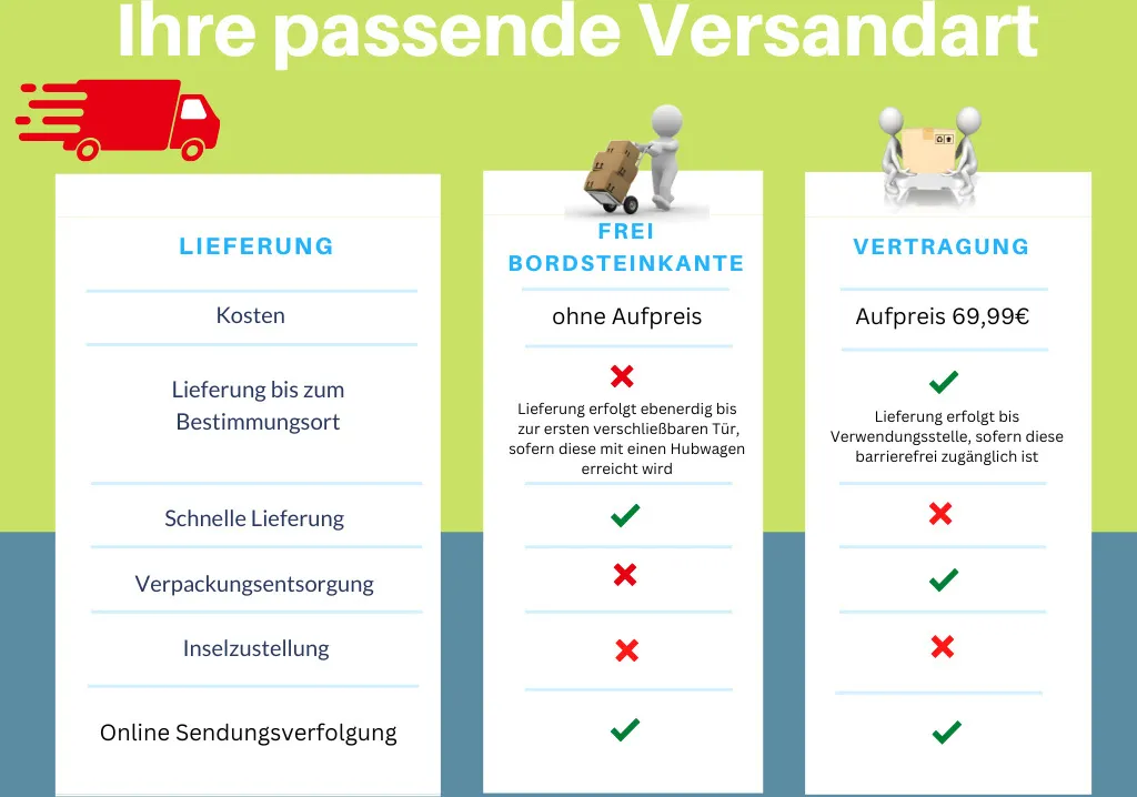 Bauknecht WAT ECO 612, Toplader, 6 Kg, B, 76 DB, 1152 RPM, 153 KWh 5 Bauknecht WAT ECO 612, Toplader, 6 Kg, B, 76 DB, 1152 RPM, 153 KWh – Bild 3